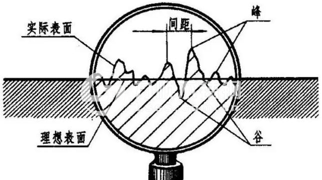 表面粗糙度評(píng)定參數(shù)、測(cè)量方法及Ra的含義