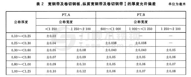 寬鋼帶、卷切鋼板、縱剪寬鋼帶及卷切鋼帶厚度允許偏差