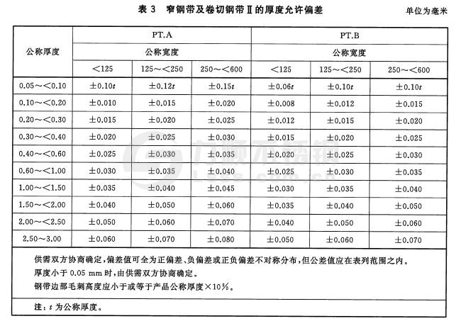 冷軋不銹鋼窄鋼帶、卷切鋼帶的厚度允許偏差